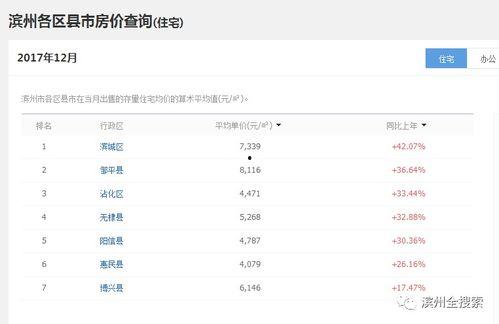 12月份平板爆料新闻,旗舰对决,价格战一触即发!”